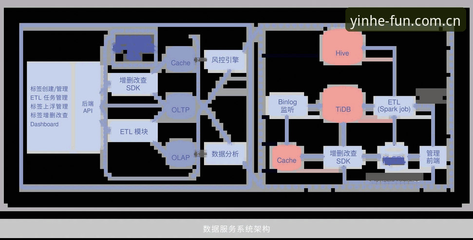 银河娱乐网站赛事数据 赛事数据的竞争力如何构建——银河娱乐平台后台逻辑详解
